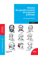 Les fondamentaux - histoire des grands courants de la pensee politique