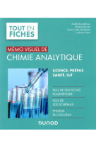 Memo visuel de chimie analytique