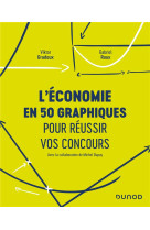 L'economie en 50 graphiques pour reussir vos concours