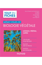 Memo visuel de biologie vegetale