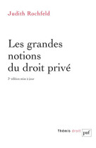 Les grandes notions du droit prive