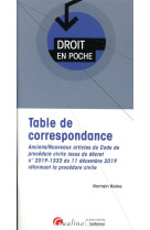 Table de correspondance  -  anciens/nouveaux articles du code de procedure civile issus du decret n° 2019-1333 du 11 decembre 2019 reformant la procedure civile