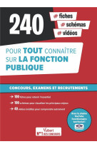 Fonction publique : 240 fiches, schemas et videos pour tout comprendre  -  avec morgan de la chaine you tube