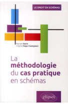 La methodologie du cas pratique en schemas