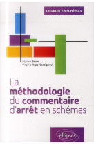 La methodologie du commentaire darret en schemas