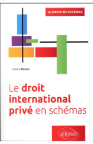 Le droit international prive en schemas