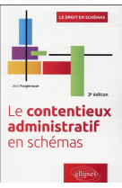 Le contentieux administratif en schemas