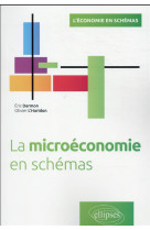 La microeconomie en schemas