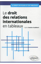 Le droit des relations internationales en tableaux