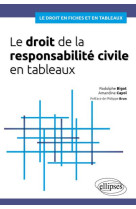 Le droit de la responsabilite civile en tableaux