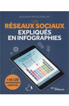 Les reseaux sociaux expliques en infographies