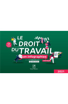 Le droit du travail en infographies pratiques