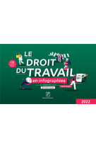 Le droit du travail en infographies pratiques 2022