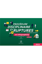 Procedure disciplinaire et ruptures du contrat de travail en infographies pratiques