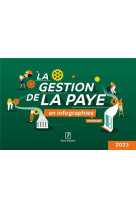 La gestion de la paye en infographies : pratiques (edition 2023)