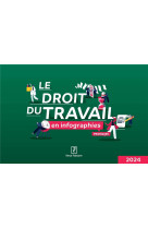 Le droit du travail en infographies 2024