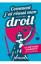 Comment j'ai reussi mon droit : la methode gagnante en 50 schemas