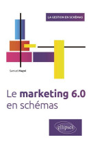 Le marketing 6.0 en schemas