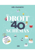 Le droit en 40 schemas