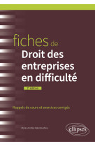 Fiches de droit des entreprises en difficulte - a jour au 1er mai 2024