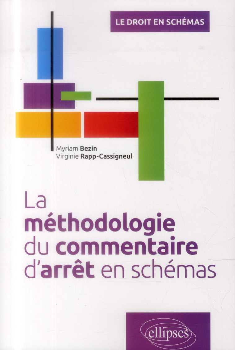 LA METHODOLOGIE DU COMMENTAIRE D'ARRET EN SCHEMAS - BEZIN/RAPP - Ellipses