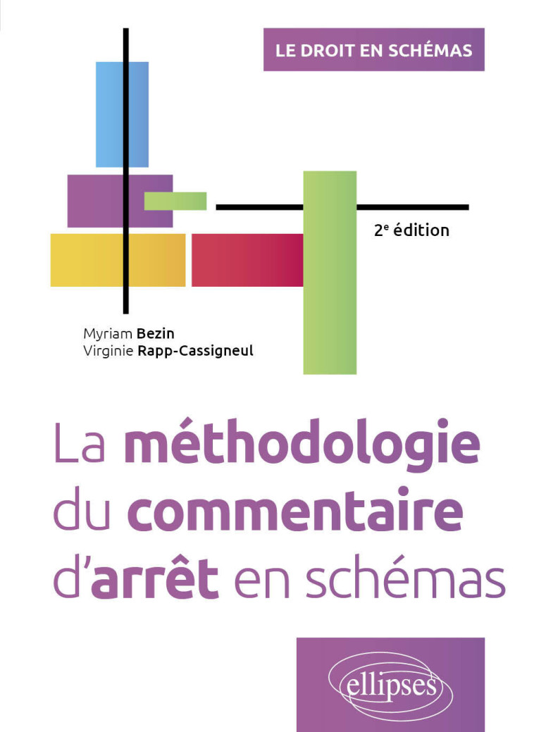 LA METHODOLOGIE DU COMMENTAIRE D'ARRET EN SCHEMAS - BEZIN - ELLIPSES MARKET